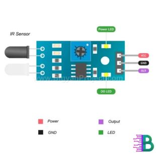 IR Obstacle Avoidance Sensor Module for Robotics Projects - Buy Now