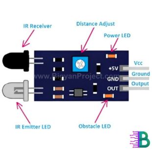 IR Obstacle Avoidance Sensor Module for Robotics Projects - Buy Now