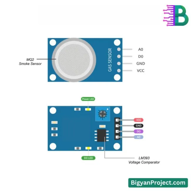 MQ-2 গ্যাস সেন্সর - এলপিজি, প্রোপেন ও ধোঁয়া ডিটেক্টর কিনুন