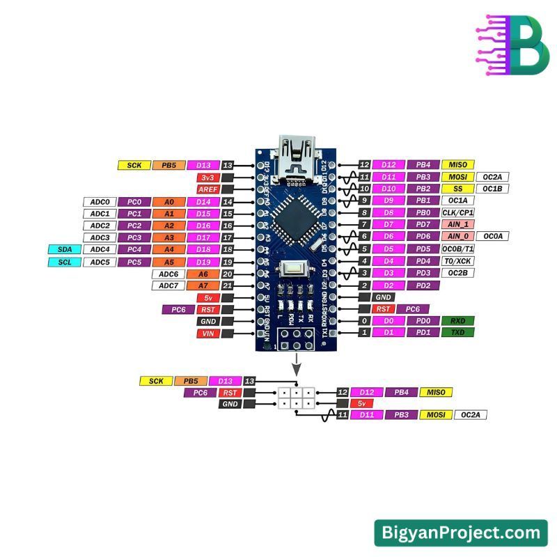 Arduino Nano R3 ATmega328 Development Board for Robotics Projects Arduino Nano R3 ATmega328 Development Board for Robotics Projects