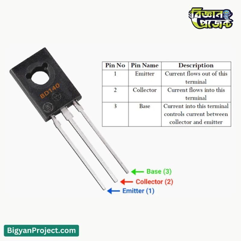 D140 Transistor 80V 1.5A General Purpose Buy Online D140 Transistor 80V 1.5A General Purpose Buy Online