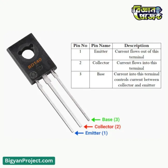 D140 Transistor 80V 1.5A General Purpose Buy Online