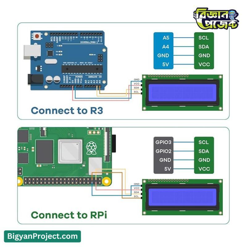 Buy Pre-Soldered 16x2 LCD with I2C Module for Arduino & Pi Buy Pre-Soldered 16x2 LCD with I2C Module for Arduino & Pi