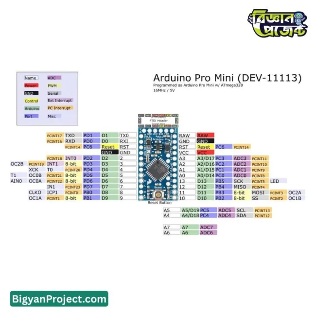 Buy Arduino Pro Mini ATmega328P 5V 16MHz Microcontroller Board