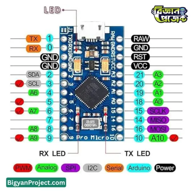 ATmega32U4 Pro Micro 5V 16MHz buy Development Board