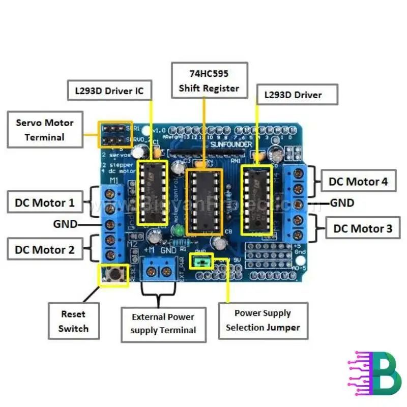 L293D Motor Driver Shield for Arduino – Robotics Project