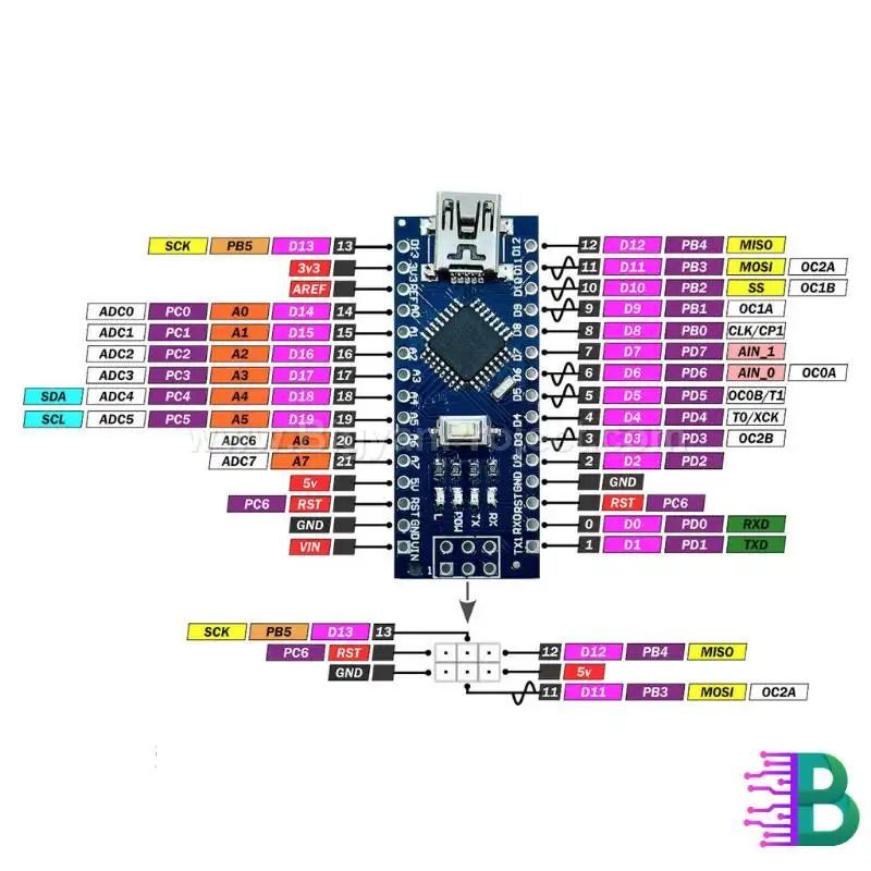 Arduino Nano R3 ATmega328 Development Board for Robotics Projects