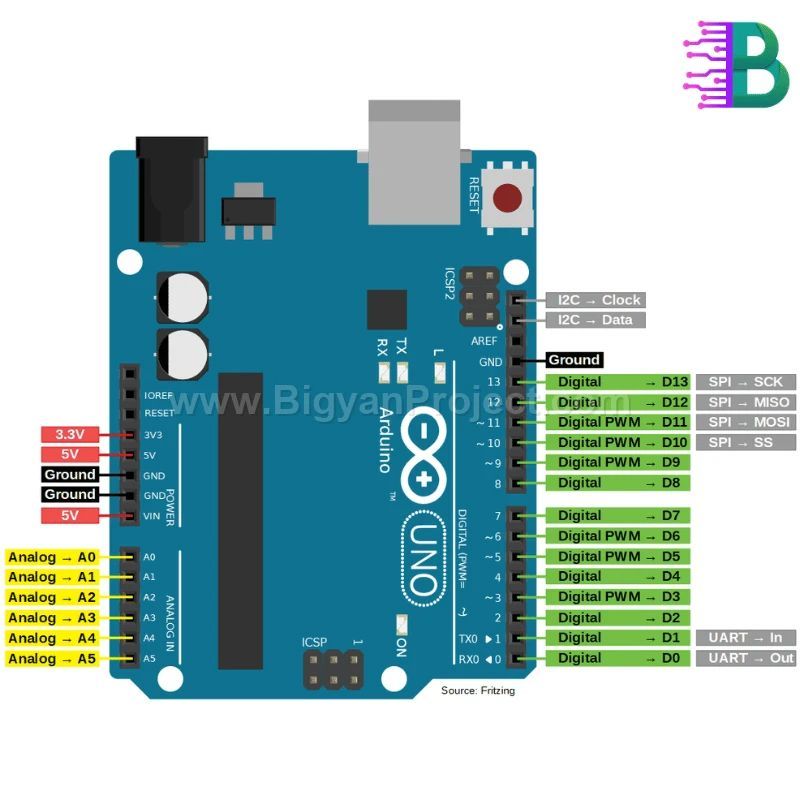 Arduino Uno R3 Development Board in Bangladesh